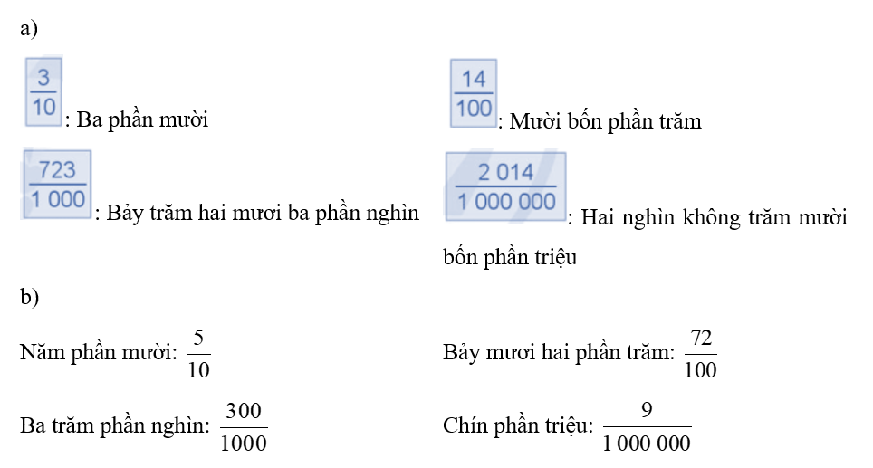 a) Đọc mỗi phân số thập phân sau:  b) Viết mỗi phân số thập phân sau: (ảnh 3)