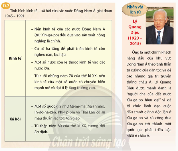 Dựa vào tư liệu 13.6, bảng 13.7 và thông tin trong bài, hãy: - Lập bảng thống kê thể hiện cuộc đấu tranh giành độc lập dân tộc của các nước Đông Nam Á giai đoạn 1945-1975. Tình hình kinh tế, xã hội của các nước sau khi giành được độc lập đến năm 1991 có điểm gì nổi bật? (ảnh 2)