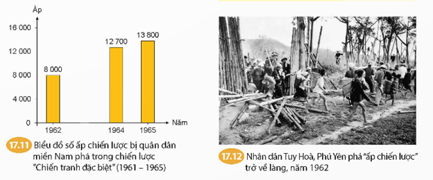 - Dựa vào tư liệu 17.9 và thông tin trong bài, hãy mô tả lại phong trào Đồng khởi ở Bến Tre (lực lượng tham gia, mục đích, kết quả).  (ảnh 2)