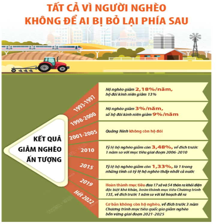 Xây dựng một bài giới thiệu (poster, inforgraphic,..) về sự thay đổi của một trong các lĩnh vực kinh tế, văn hoá, khoa học, giáo dục, y tế ở địa phương em (tỉnh hoặc huyện) từ năm 1991 đến nay. (ảnh 1)