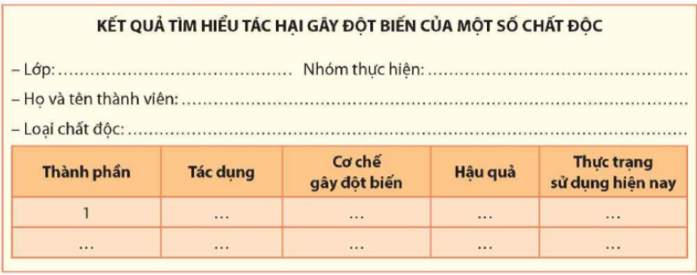 Các nhóm tiến hành nghiên cứu, so sánh kết quả để chứng minh cho nội dung giả thuyết đã  (ảnh 1)