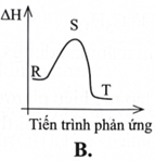 Phản ứng chuyển từ chất R thành chất T có giá trị biến thiên enthalpy âm và đi qua giai đoạn tạo chất trung gian S duy nhất như sau: R → S        H > 0;        S→T         H<0 Tiến trình phản ứng trên được minh hoạ theo sơ đồ nào dưới đây ? (ảnh 2)