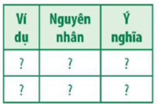 Lấy ví dụ về mối quan hệ cạnh tranh giữa các cá thể trong quần thể, cho biết nguyên  (ảnh 1)