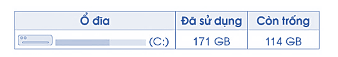 Quan sát thông tin sau và cho biết ổ đĩa C của máy tính đã sử dụng bao nhiêu phần trăm dung lượng: (ảnh 1)