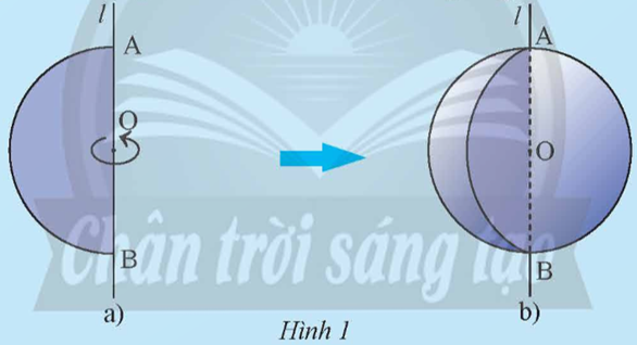 Cho tấm bìa có dạng nửa hình tròn tâm O và đường kính AB cố định (Hình 1a). Quay tấm bìa quanh đường kính AB thì hình tạo ra giống với vật thể quen thuộc nào? (ảnh 1)