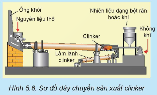 Hãy tìm hiểu và trình bày các công đoạn trong quy trình sản xuất xi măng ở Việt Nam. (ảnh 1)