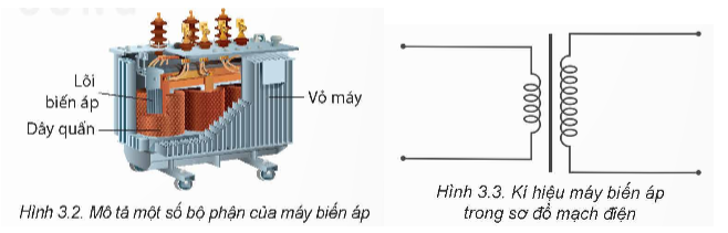 Máy biến áp có vai trò rất quan trọng trong truyền tải điện năng đi xa. Vậy máy biến áp có cấu tạo và nguyên tắc hoạt động như thế nào?   (ảnh 3)