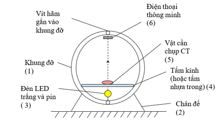 Thực hiện dự án thiết kế được một mô hình chụp cắt lớp đơn giản theo các bước sau: Bước 1: Xác định nhiệm vụ: Tìm hiểu về mô hình chụp cắt lớp, lựa chọn mô hình. Bước 2: Xác định ý tưởng thiết kế mô hình đã lựa chọn ở trên. Bước 3: Thống nhất tiêu chí đánh giá mô hình. Bước 4: Thực hiện thiết kế mô hình theo các tiêu chí đã đề xuất. Bước 5: Xây dựng báo cáo và nội dung trình bày về mô hình đảm bảo có hình ảnh thực tế và bản thiết kế đã thực hiện. Bước 6: Báo cáo và đánh giá dự án đã thực hiện. (ảnh 1)