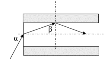 Trong sợi quang hình trụ gồm phần lõi có chiết suất \(n = 1,60\) và phần vỏ bọc có chiết suất \({n_0} = 1,41\). Trong không khí, một tia sáng tới mặt trước của sợi quang tại điểm O (O nằm trên trục của sợi quang) với góc tới \(\alpha \) rồi khúc xạ vào phần lõi (như hình bên). Để tia sáng chỉ truyền đi trong phần lõi thì giá trị lớn nhất của góc \(\alpha \) gần nhất với giá trị nào sau đây? (ảnh 1)