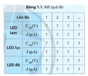 Vẽ được đồ thị biểu diễn mối liên hệ giữa cường độ dòng điện I và hiệu điện thế UAK giữa anode và cathode của tế bào quang điện. (ảnh 2)