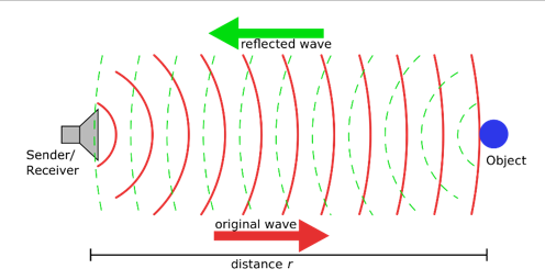 Sóng siêu âm được ứng dụng trong kĩ thuật SONAR (Sound Navigation and Ranging) để định vị, liên lạc và phát hiện các đối tượng trên mặt, dưới nước hoặc ở đáy biển như đàn cá, tàu, vật thể trôi nổi hoặc chìm trong bùn cát. Hãy tìm hiểu về nguyên tắc hoạt động của kĩ thuật SONAR thông qua sách, báo, internet, ... và trình bày một cách ngắn gọn. (ảnh 1)