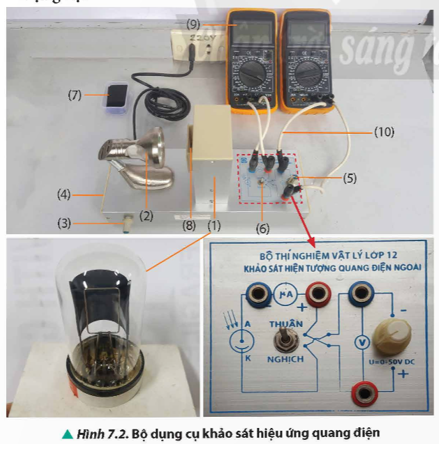 Dựa vào các dụng cụ được gợi ý trong Hình 7.2 để thiết kế phương án thí nghiệm vẽ đường đặc trưng vôn - ampe của tế bào quang điện. (ảnh 1)