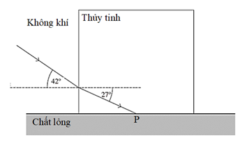 Một khối thủy tinh được giữ trên bề mặt một chất lỏng chiết suất n. Tia sáng từ không khí tới bề mặt thủy tinh với góc tới 420, góc khúc xạ trong thủy tinh là 270 thì bắt đầu xảy ra hiện tượng phản xạ toàn phần tại bề mặt tiếp xúc giữa thủy tinh và chất lỏng (hình vẽ). Tính chiết suất của chất lỏng. (ảnh 1)