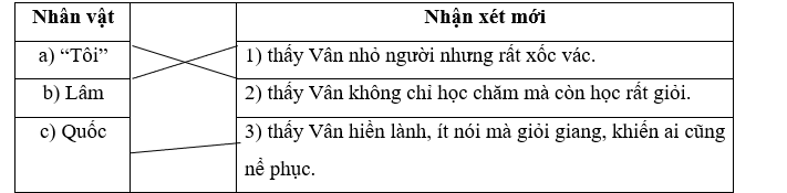 ): Các bạn đã thay đổi cách nghĩ về lớp trưởng Vân như thế nào? Nối đúng:  Nhân vật		Nhận xét mới  a) “Tôi”		 (ảnh 1)