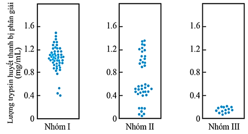 Hội chứng tự nhiễm thiếu hụt alpha1-antitrypsin  (ảnh 1)