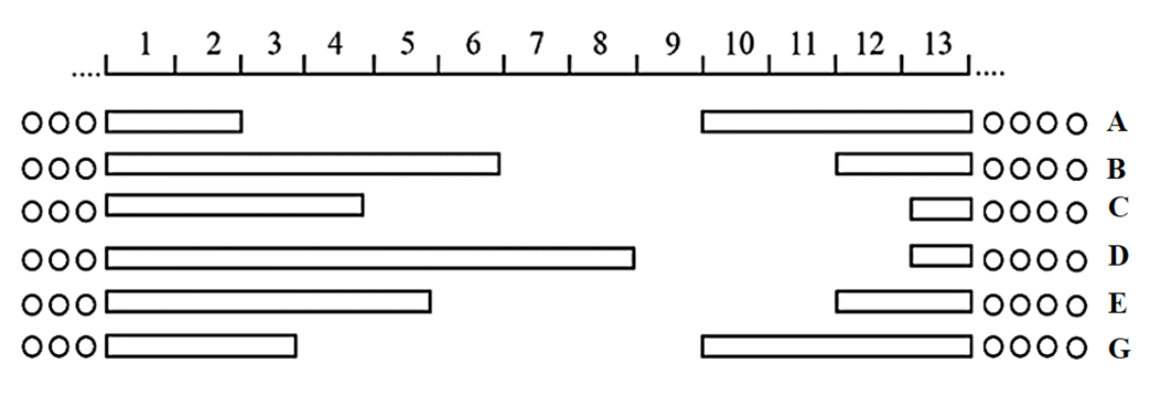 Ở người, một bệnh X liên quan đến đột biến chuyển đoạn trên NST số 22  (ảnh 1)