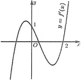 Cho hàm số \({\rm{f}}\left( x \right)\), hàm số \({\rm{y}} = {\rm{f'}}\left( x \right)\) liên tục trên \(\mathbb{R}\) và có đồ thị như hình vẽ. Bất phương trình (ảnh 1)