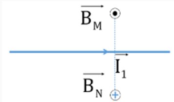 Một dòng điện cường độ 5 A chạy trong một dây dẫn thẳng dài chiều như hình vẽ. Cảm ứng từ tại hai điểm M và N quan hệ với nhau như thế nào,  (ảnh 2)