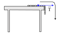 Cho tổng chiều dài của dây xích là L = 120 cm, giá trị Y tối thiểu để dây xích bắt đầu trượt trên mặt bàn là  (ảnh 1)