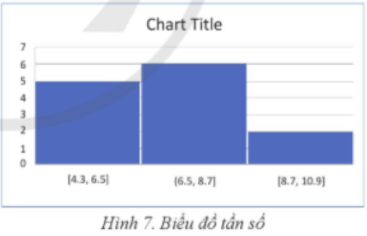 Hãy lập biểu đồ tần số và biểu đồ Pareto cho cột điểm tổng kết môn (ảnh 1)