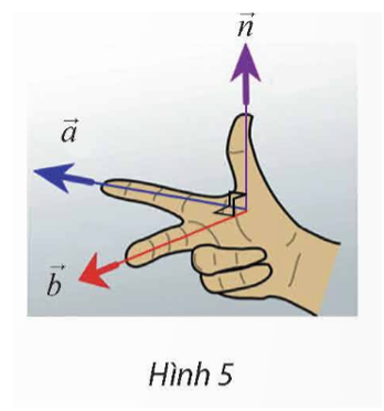 Cho biết hai vectơ a=(2;1;1), b=(1;-2;0) ,   có giá lần lượt song song với ngón trỏ và ngón giữa của bàn tay trong Hình 5. Tìm vectơ   có giá song song với ngón cái. (Xem như ba ngón tay nói trên tạo thành ba đường thẳng đôi một vuông góc).   (ảnh 1)