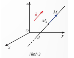 Trong không gian Oxyz, cho đường thẳng d đi qua điểm M0(x0; y0; z0) cố định và có vectơ chỉ phương  (ảnh 1)