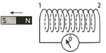 Khi dịch chuyển thanh nam châm ra xa ống dây (Hình dưới), trong ống dây có dòng điện cảm ứng. Nếu nhìn từ phía thanh nam châm vào đầu ống dây, phát biểu nào sau đây là đúng? (ảnh 1)