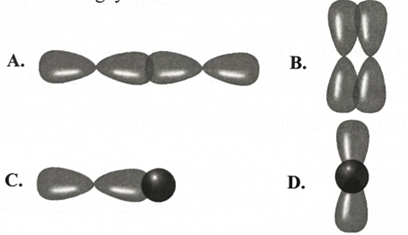 Hình vẽ nào sau đây mô tả phù hợp sự tạo thành liên kết  từ sự xen phủ các orbital nguyên tử? (ảnh 1)