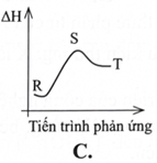 Phản ứng chuyển từ chất R thành chất T có giá trị biến thiên enthalpy âm và đi qua giai đoạn tạo chất trung gian S duy nhất như sau: R → S        H > 0;        S→T         H<0 Tiến trình phản ứng trên được minh hoạ theo sơ đồ nào dưới đây ? (ảnh 3)