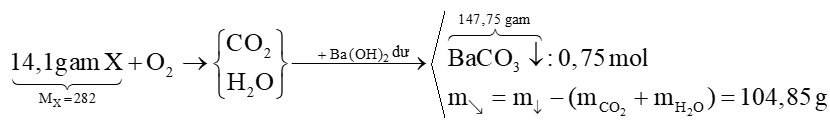 Artemisinin (X) được chiết xuất từ lá cây Thanh hao hoa vàng là thành phần chính của thuốc điều trị sốt rét hiện nay. (ảnh 1)