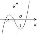 Cho hàm số \(y = f\left( x \right)\), hàm số \(y = f'\left( x \right)\) liên tục trên \(\mathbb{R}\) và có đồ thị như hình vẽ. Bất phương trình  (ảnh 1)