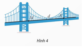 Một mô hình cầu treo được thiết kế trong không gian Oxyz như Hình 4. Viết phương trình tham số của đường thẳng d biểu diễn làn đường đi qua hai điểm M(4; 3; 20) và N(4; 1000; 20).   (ảnh 1)