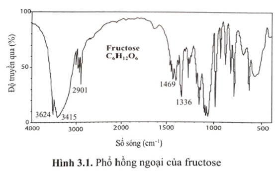 Phổ hồng ngoại của fructose được cho ở Hình 3.1. Dựa vào những thông tin nào có thể kết luận (ảnh 1)