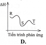 Phản ứng chuyển từ chất R thành chất T có giá trị biến thiên enthalpy âm và đi qua giai đoạn tạo chất trung gian S duy nhất như sau: R → S        H > 0;        S→T         H<0 Tiến trình phản ứng trên được minh hoạ theo sơ đồ nào dưới đây ? (ảnh 4)