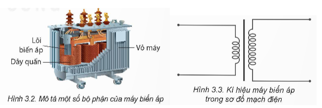 Mô tả được cấu tạo, vai trò và nguyên tắc hoạt động của máy biến áp trong truyền tải điện năng đi xa. (ảnh 2)