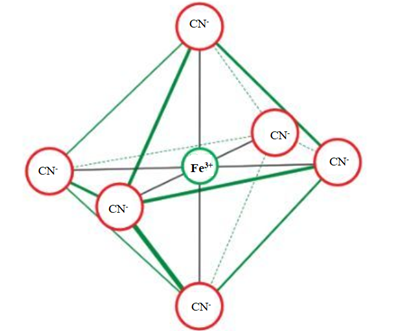 Theo thực nghiệm, phức chất [Fe(CN)6]3- có dạng hình học bát diện. Hãy vẽ dạng hình học của phức chất này. (ảnh 1)