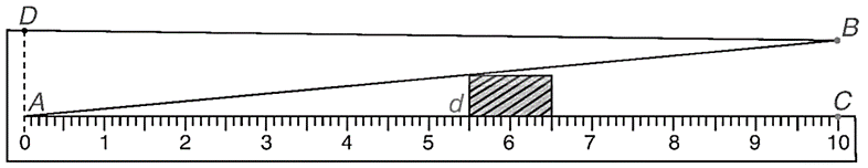 Hình sau mô tả một dụng cụ đo bề dày (nhỏ hơn 1 cm) của một số sản phẩm. Dụng cụ này gồm một thước AC = 10 cm, có vạch chia đến 1 mm, gắn với một bản kim loại có cạnh thẳng AB sao cho khoảng cách BC = 1 cm. (ảnh 1)