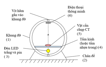 Thảo luận và đề xuất mô hình chụp ảnh một vật từ nhiều góc độ khác nhau. (ảnh 1)