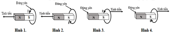 Chiều dòng điện cảm ứng trong vòng dây đúng là? A. Hình 4 và Hình 3.		B. Hình 1 và Hình 3. 	 	C. Hình 1 và Hình 2. 		D. Hình 2 và Hình 4.  (ảnh 1)