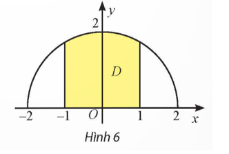 Trên mặt phẳng tọa độ Oxy, vẽ nửa đường tròn tâm O, bán kính r = 2 nằm phía trên trục Ox. Gọi D là hình phẳng giới hạn bởi nửa đường tròn, trục Ox và hai đường thẳng x = −1, x = 1. Tính thể tích khối tròn xoay tạo thành khi quay D quanh trục Ox.   (ảnh 1)