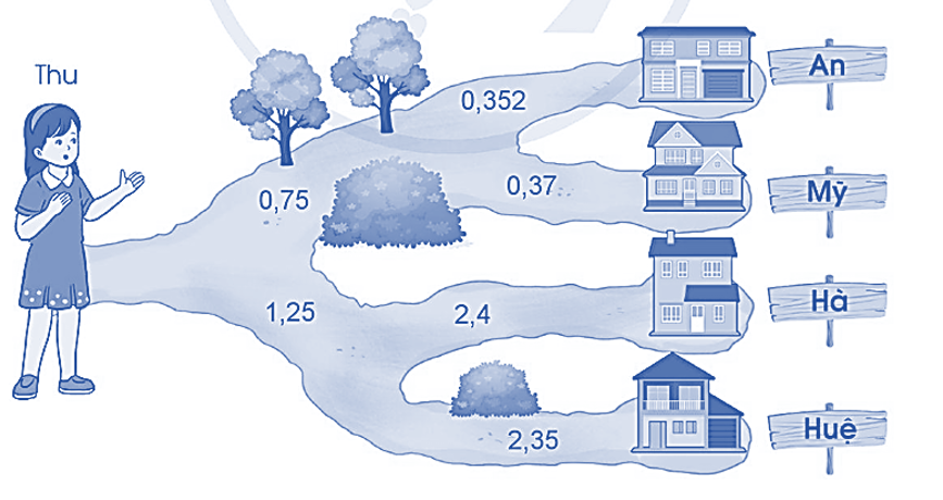 Ở mỗi ngã rẽ, Thu sẽ rẽ theo con đường ghi số thập phân bé hơn. Theo em, Thu đến thăm nhà bạn nào? (ảnh 1)