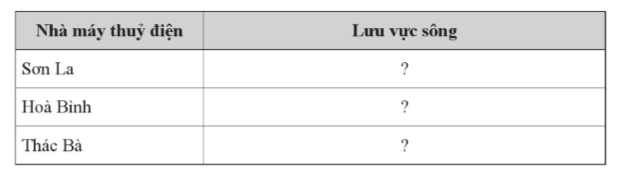 Hoàn thành bảng theo mẫu sau: (ảnh 1)