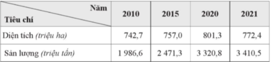 Năng suất thuỷ sản nuôi trồng của vùng Đồng bằng sông Cửu Long năm 2021 đạt  (ảnh 1)