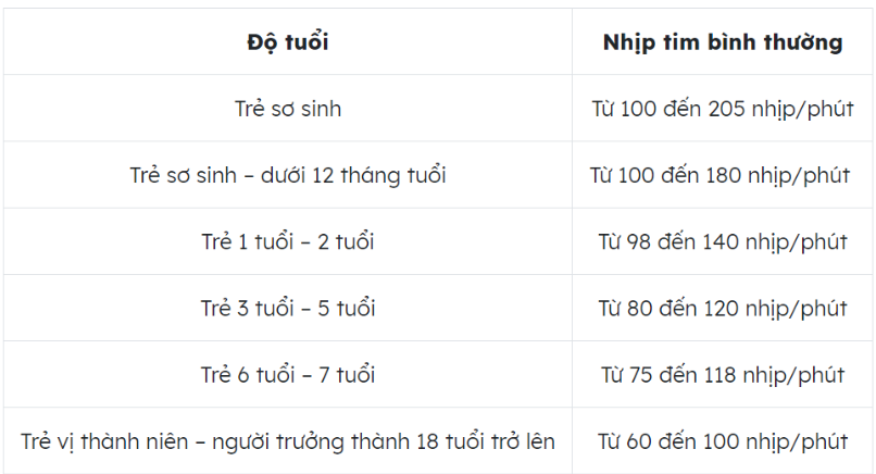 Hãy theo dõi nhịp sinh học theo chu kì ngày đêm của bản thân em trong ba ngày và ghi nhận (ảnh 2)