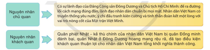 - Nêu nguyên nhân thắng lợi và ý nghĩa lịch sử của Cách mạng tháng Tám năm 1945.  - Đánh giá vai trò của Đảng Cộng sản Đông Dương trong Cách mạng tháng Tám năm 1945.   (ảnh 1)