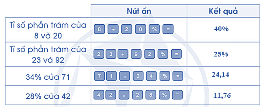 a) Dùng máy tính cầm tay, tính bằng cách thực hiện ấn các phím theo thứ tự như bảng sau rồi nêu kết quả: (ảnh 3)