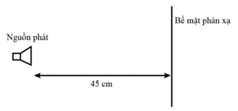 Một máy phát sóng điện từ đặt cách mặt phản xạ 45 cm. Các sóng phát ra có tần số là 1 GHz. Một sóng dừng được tạo ra với một nút tại máy phát và một nút ở bề mặt. Có bao nhiêu bụng sóng trong không gian giữa máy phát và mặt phản xạ? (ảnh 1)