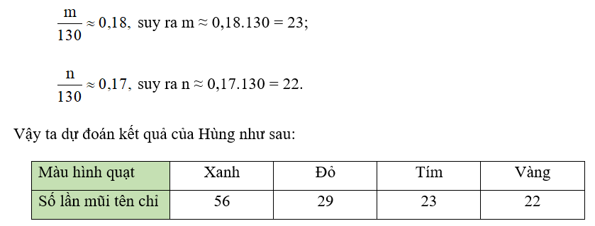 Một tấm bìa hình tròn được chia thành 4 hình quạt như nhau, tô các màu xanh (ảnh 2)