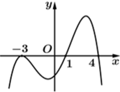 Cho hàm số \(y = f\left( x \right)\) có đồ thị của hàm số \(y = f'\left( x \right)\) là đường cong trong hình vẽ bên. Số điểm cực đại của hàm số \(g\left( x \right) = f\left( {{x^2} - 4x} \right)\) là 	A. 3.	B. 4.	 	C. 5.	D. 2. (ảnh 1)