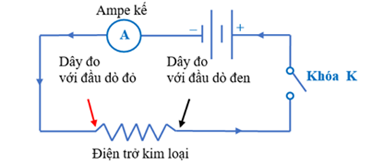 Nhận định sau là đúng hay sai? Khi đóng công tắc trong mạch điện được mô tả trong phần dẫn, nguồn điện có tác dụng làm cho các electron (điện tử) chuyển động theo hướng được thể hiện bằng sơ đồ dưới đây: (ảnh 1)